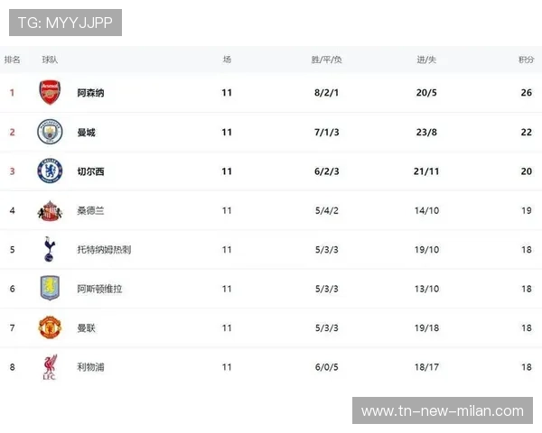 曼城与纽卡这场比赛或决定英超积分榜形势